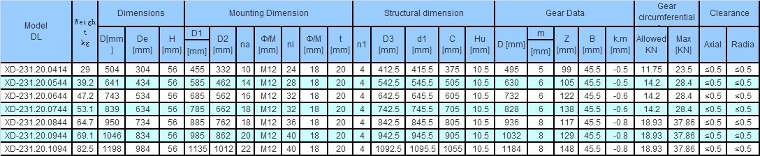 Slewing Bearing with Flange -- External Gear