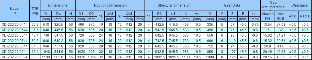 Slewing Bearing with Flange -- Internal Gear
