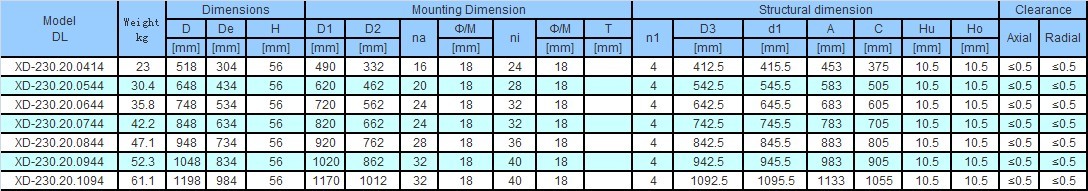 Slewing Bearing with Flange -- Non Gear
