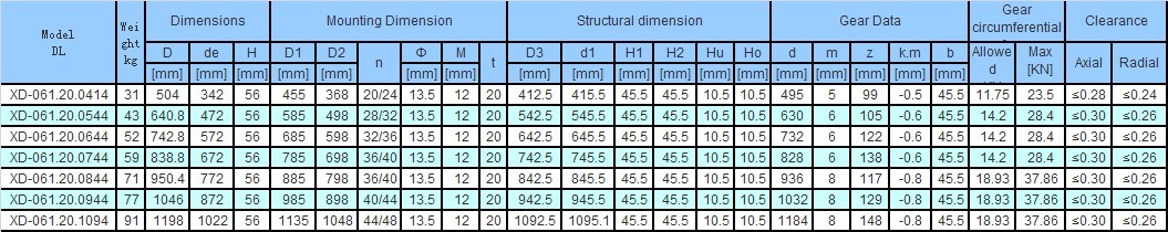 Thin Section Slewing Bearing -- External Gear