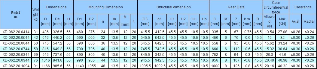 Thin Section Slewing Bearing -- Internal Gear