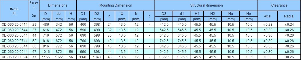 Thin Section Slewing Bearing -- Non Gear